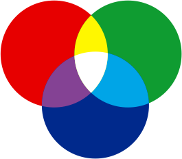 Padrão de cores RGB