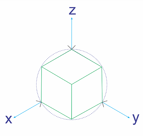 Eixo Isométrico Cubo