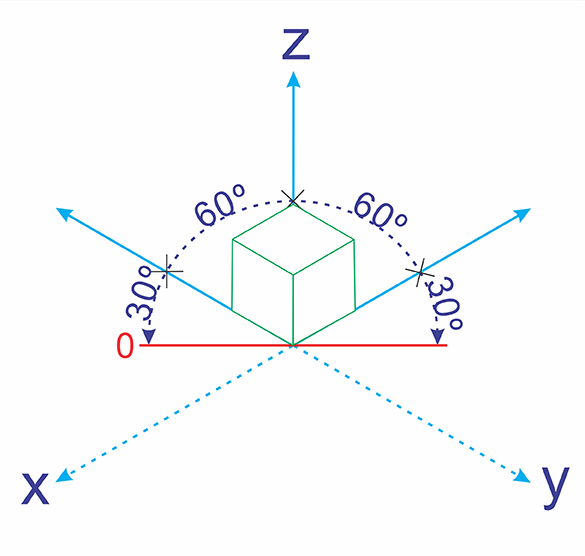 Eixo Isométrico Cubo ponto Zero