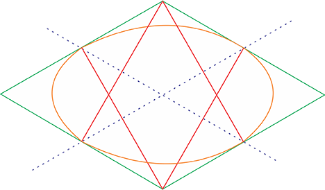 Quadrado Isométrico arcos maiores