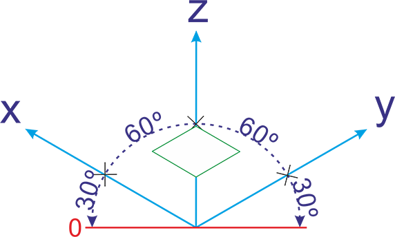 Retângulo Isométrico Z