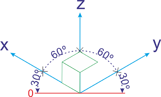 Retângulo Isométrico X