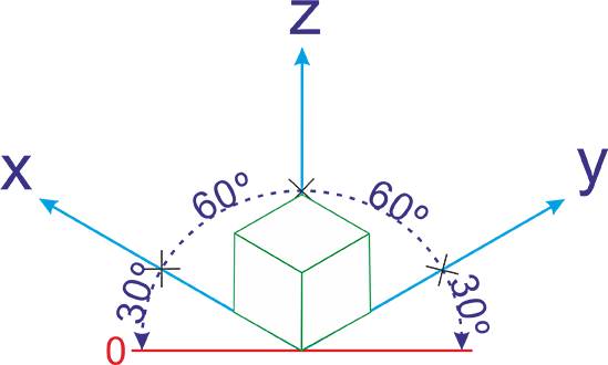 Retângulo Isométrico Y