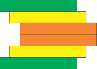 Block Hierarchy